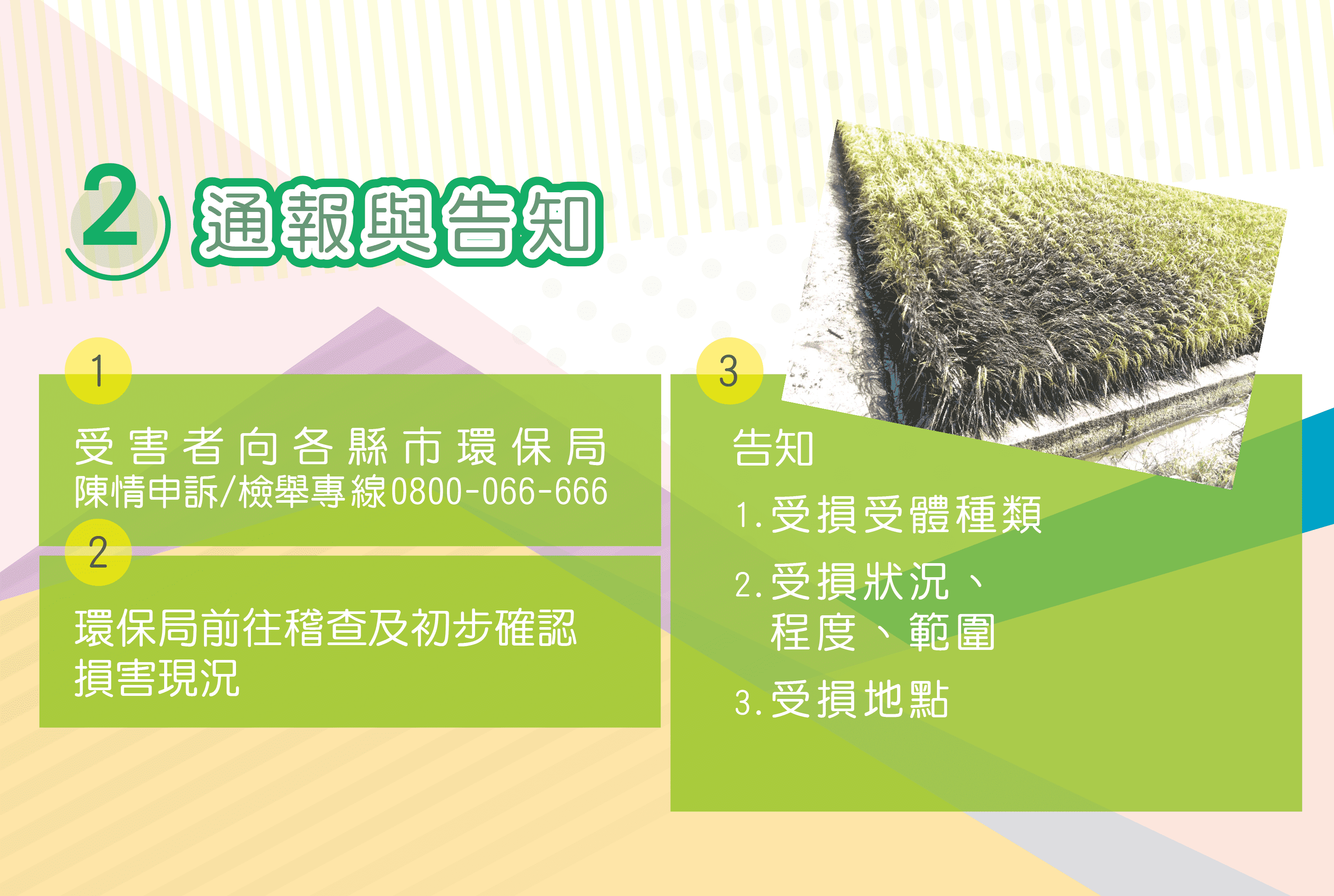 本圖為公害糾紛處理步驟2.通報與告知：一、向各縣市環保局陳情申訴0800-066-666，二、環保局初步確認現況，三、告知受損受體種類、狀況、程度、範圍、地點