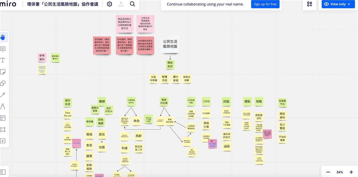 A mind map from the EPA Collaborative Meeting on Risk Mapping for Citizens' Lives. For details, please refer to the text link on the right