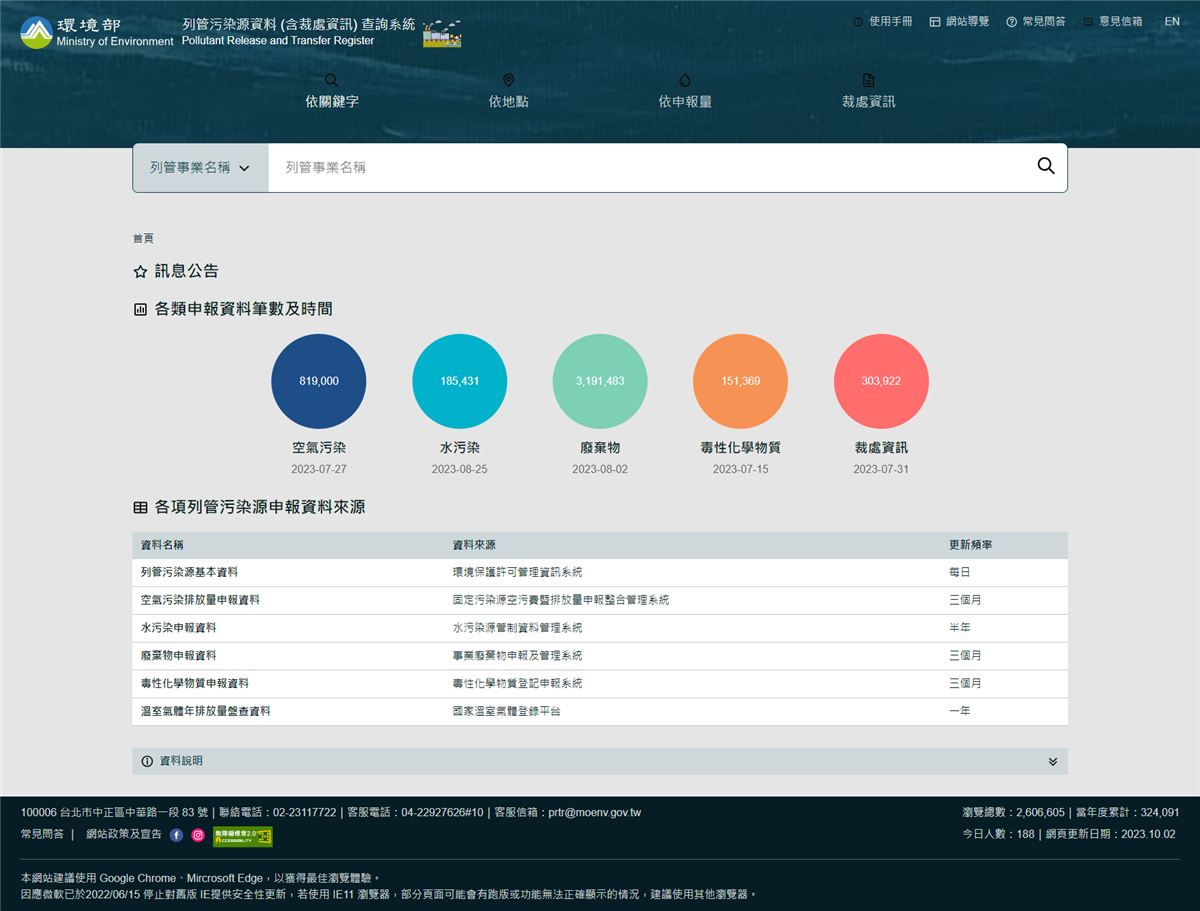 Screenshot of PRTR . For details, please refer to the text on the right