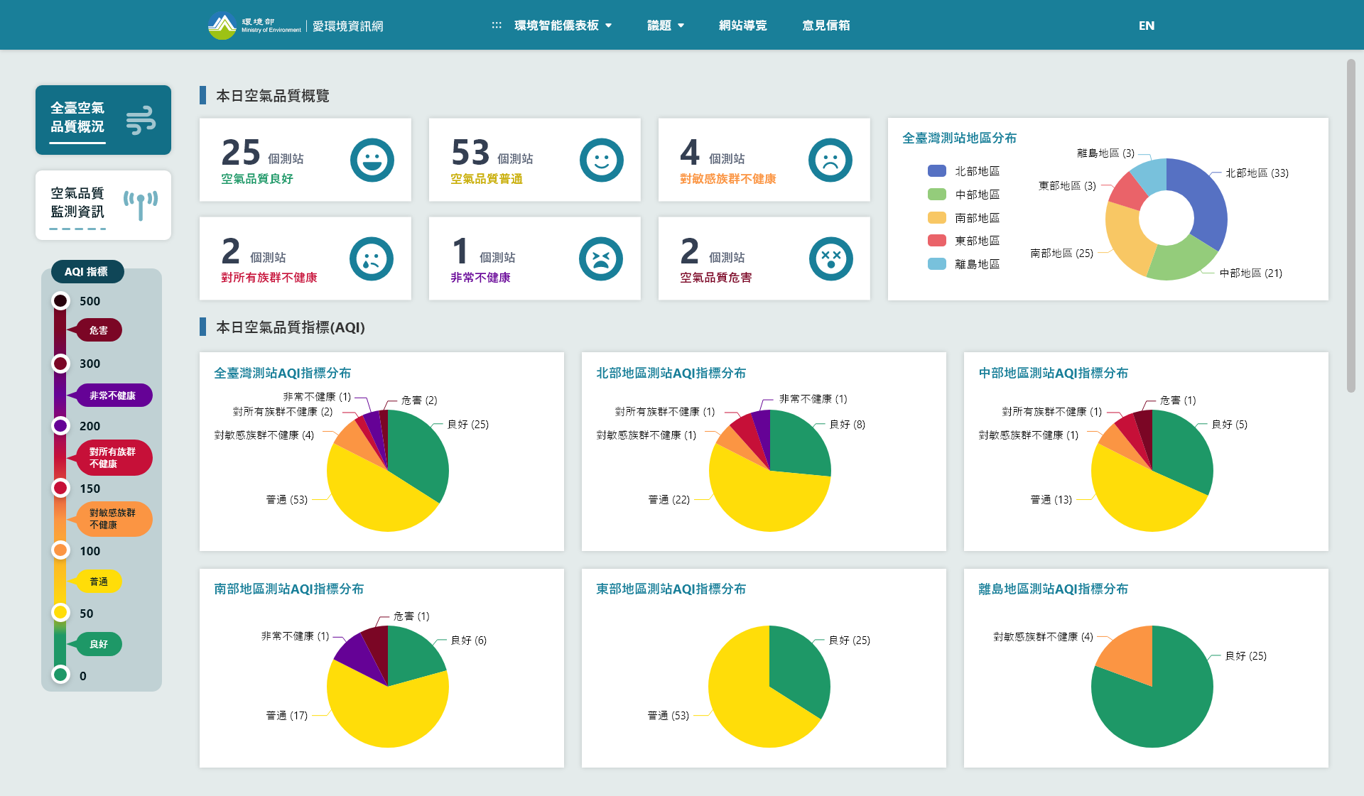空氣品質監測儀表板